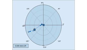 Balancing of Rotor