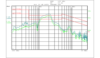 Conducted Emission Test Result