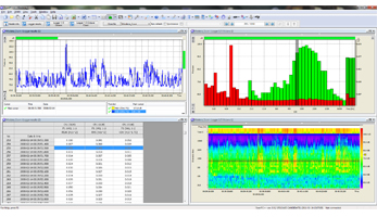 Noise Measurement