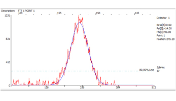 Residual Stress Measurement